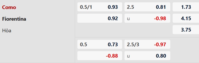 Nhận định, Soi tỷ lệ k&egrave;o Como vs Fiorentina 21h00 ng&agrave;y 14/2: Sự thất thế của Viola - Ảnh 4