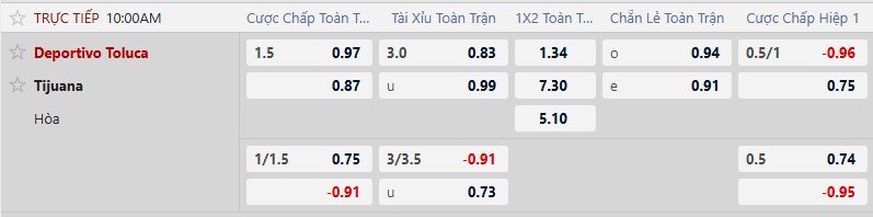 Nhận định, Soi tỷ lệ k&egrave;o Deportivo Toluca vs Club Tijuana 10h05 ng&agrave;y 14/2: Những kẻ bất bại - Ảnh 2