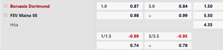 Nhận định, Soi tỷ lệ k&egrave;o Dortmund vs Mainz 05 02h30 ng&agrave;y 14/02: Kh&oacute; c&oacute; bất ngờ - Ảnh 5