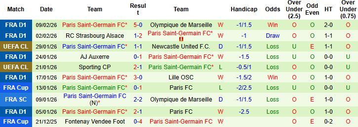 Nhận định, Soi tỷ lệ k&egrave;o Rennes vs PSG 01h00 ng&agrave;y 14/02: Kh&aacute;ch thắng c&aacute;ch biệt - Ảnh 2