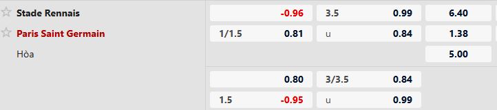 Nhận định, Soi tỷ lệ k&egrave;o Rennes vs PSG 01h00 ng&agrave;y 14/02: Kh&aacute;ch thắng c&aacute;ch biệt - Ảnh 5