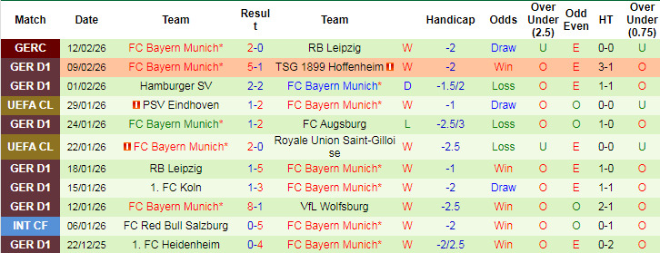 Nhận định, Soi tỷ lệ k&egrave;o Werder Bremen vs Bayern Munich 21h30 ng&agrave;y 14/2: H&ugrave;m x&aacute;m vồ mồi - Ảnh 3