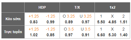 Nhận định, Soi tỷ lệ k&egrave;o Werder Bremen vs Bayern Munich 21h30 ng&agrave;y 14/2: H&ugrave;m x&aacute;m vồ mồi - Ảnh 5