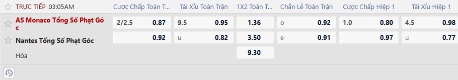 Soi k&egrave;o phạt g&oacute;c AS Monaco vs Nantes, 3h05 ng&agrave;y 14/2 - Ảnh 1