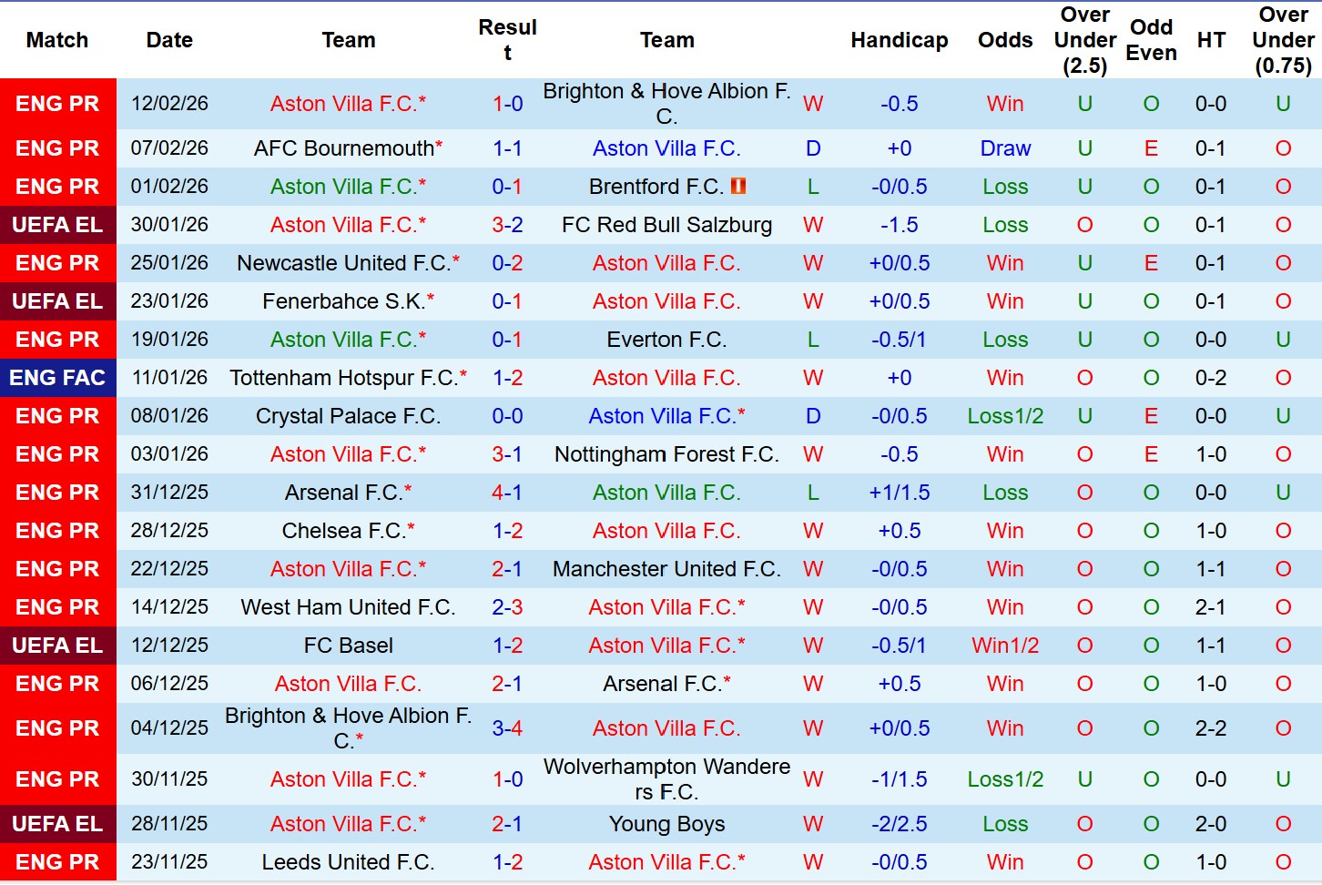 Nhận định, Soi tỷ lệ k&egrave;o Aston Villa vs Newcastle 0h45 ng&agrave;y 15/2: V&eacute; đi tiếp cho chủ nh&agrave;! - Ảnh 2