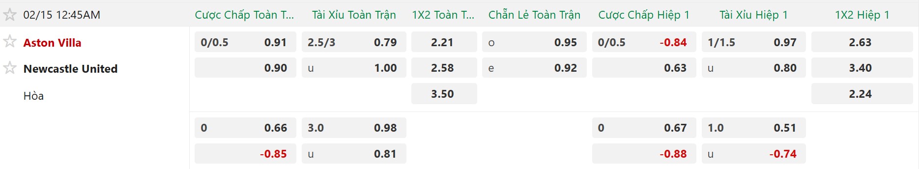Nhận định, Soi tỷ lệ k&egrave;o Aston Villa vs Newcastle 0h45 ng&agrave;y 15/2: V&eacute; đi tiếp cho chủ nh&agrave;! - Ảnh 5