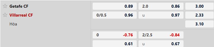 Nhận định, Soi tỷ lệ k&egrave;o Getafe vs Villarreal 22h15 ng&agrave;y 14/02: Kh&aacute;ch lấn chủ - Ảnh 5