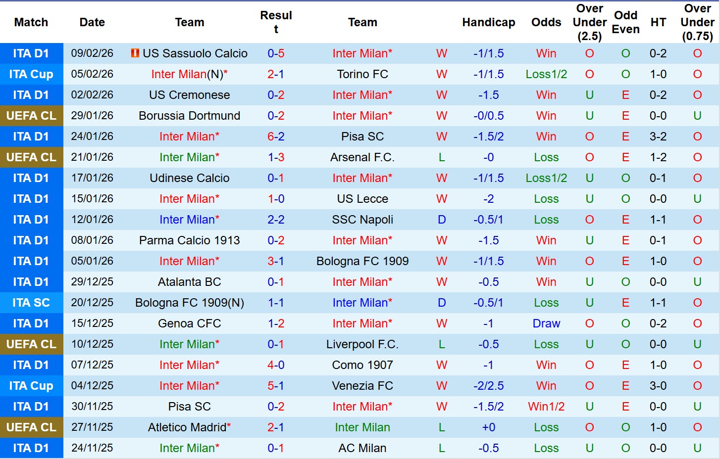 Nhận định, Soi tỷ lệ k&egrave;o Inter Milan vs Juventus 2h45 ng&agrave;y 15/2: Chủ nh&agrave; lấy 3 điểm! - Ảnh 2