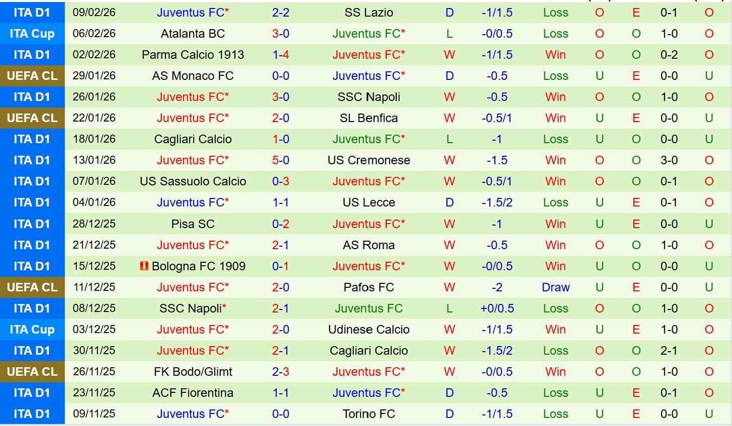 Nhận định, Soi tỷ lệ k&egrave;o Inter Milan vs Juventus 2h45 ng&agrave;y 15/2: Chủ nh&agrave; lấy 3 điểm! - Ảnh 3
