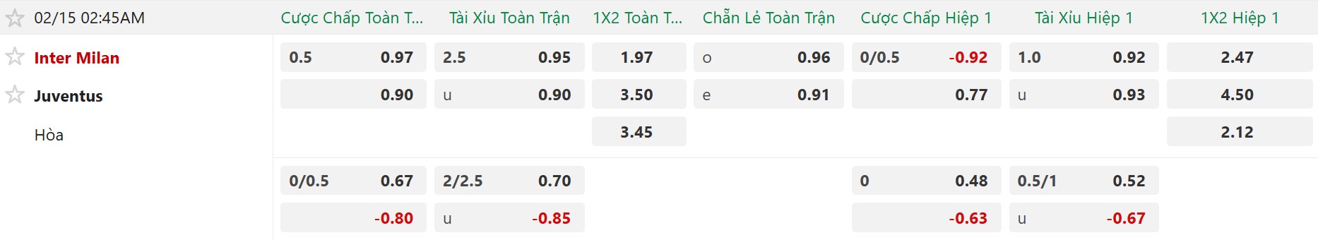 Nhận định, Soi tỷ lệ k&egrave;o Inter Milan vs Juventus 2h45 ng&agrave;y 15/2: Chủ nh&agrave; lấy 3 điểm! - Ảnh 5
