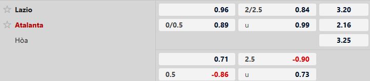 Nhận định, Soi tỷ lệ k&egrave;o Lazio vs Atalanta 00h00 ng&agrave;y 15/02: Bất ph&acirc;n thắng bại - Ảnh 5