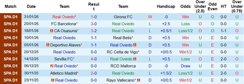 Nhận định, Soi tỷ lệ k&egrave;o Oviedo vs Bilbao 20h00 ng&agrave;y 15/12: Giữ lại 1 điểm  - Ảnh 3