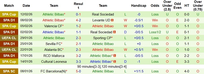 Nhận định, Soi tỷ lệ k&egrave;o Oviedo vs Bilbao 20h00 ng&agrave;y 15/12: Giữ lại 1 điểm  - Ảnh 4