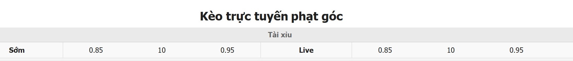 Soi k&egrave;o phạt g&oacute;c Aston Villa vs Newcastle, 0h45 ng&agrave;y 15/2 - Ảnh 3