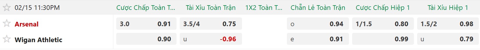 Nhận định, Soi tỷ lệ k&egrave;o Arsenal vs Wigan Athletic 23h30 ng&agrave;y 15/2: Chủ thắng nhẹ nh&agrave;ng - Ảnh 5