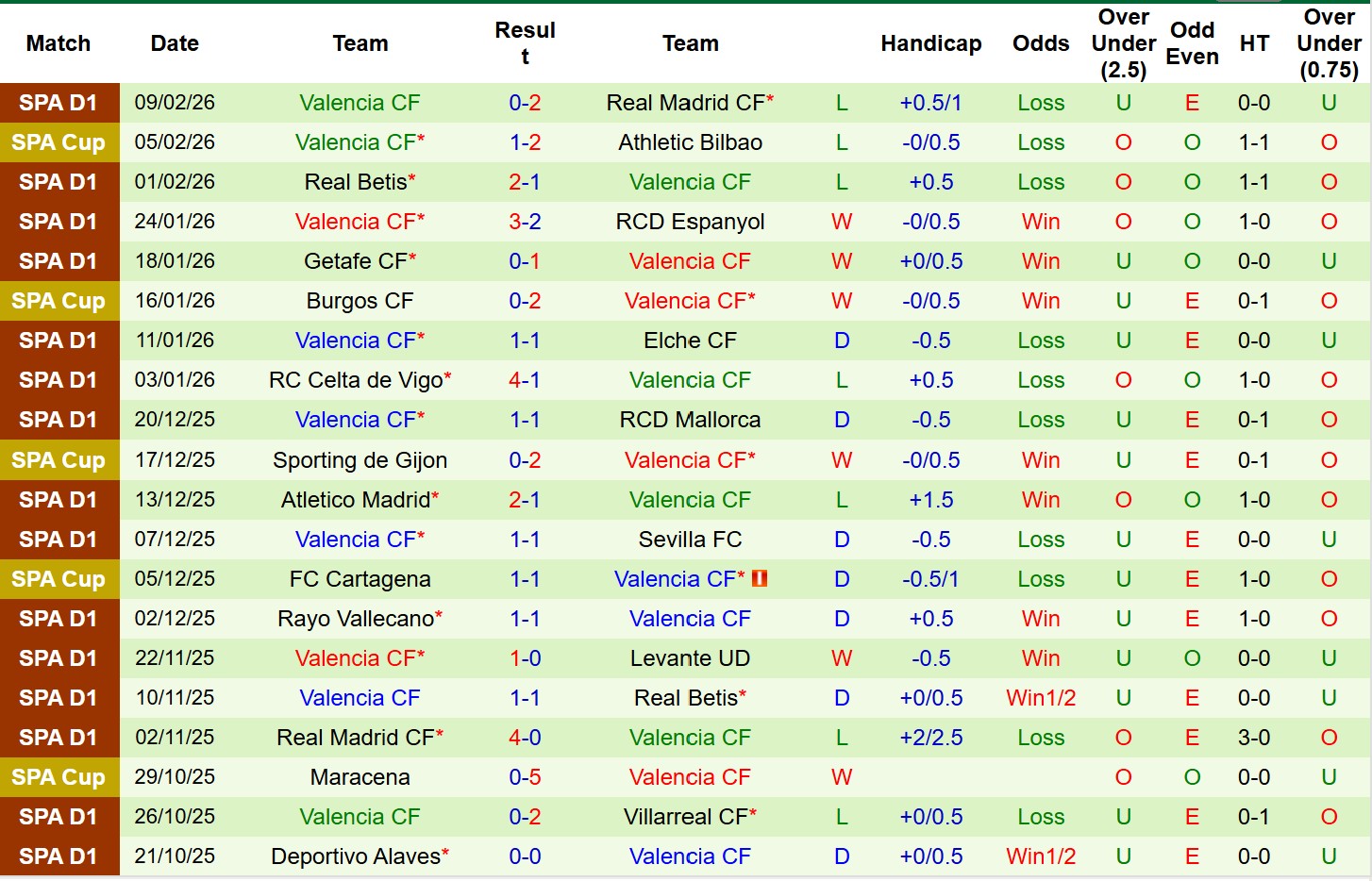 Nhận định, Soi tỷ lệ k&egrave;o Levante vs Valencia 0h30 ng&agrave;y 16/2: S&acirc;n nh&agrave; l&agrave; kh&aacute;c biệt! - Ảnh 3