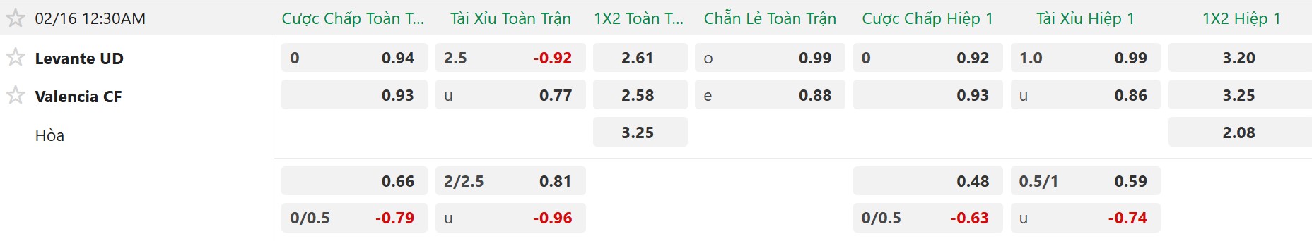 Nhận định, Soi tỷ lệ k&egrave;o Levante vs Valencia 0h30 ng&agrave;y 16/2: S&acirc;n nh&agrave; l&agrave; kh&aacute;c biệt! - Ảnh 5