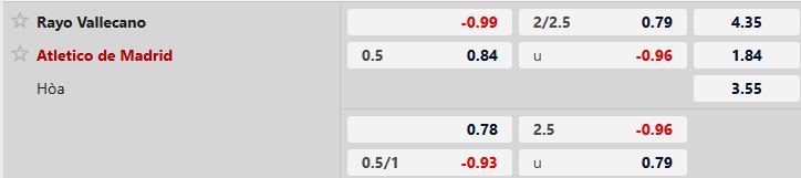 Nhận định, Soi tỷ lệ k&egrave;o Rayo Vallecano vs Atletico Madrid 22h15 ng&agrave;y 15/02: Bắt nạt chủ nh&agrave; - Ảnh 5