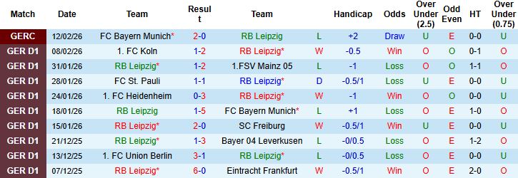 Nhận định, Soi tỷ lệ k&egrave;o RB Leipzig vs Wolfsburg 23h30 ng&agrave;y 15/02: Bẻ nanh Bầy s&oacute;i - Ảnh 3