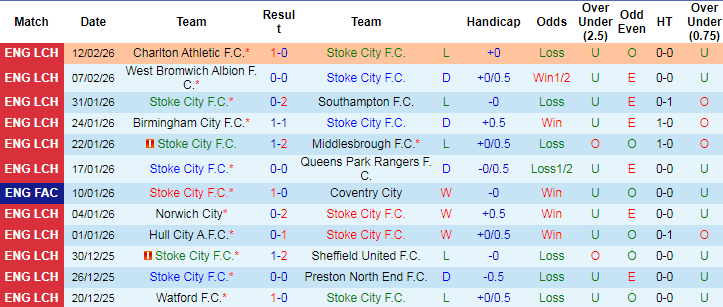 Nhận định, Soi tỷ lệ k&egrave;o Stoke City vs Fulham 21h00 ng&agrave;y 15/2: Ch&ecirc;nh lệch đẳng cấp - Ảnh 3