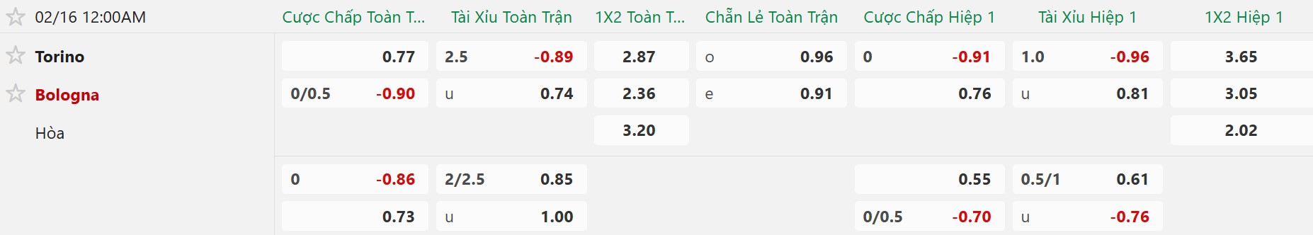 Nhận định, Soi tỷ lệ k&egrave;o Torino vs Bologna 0h00 ng&agrave;y 16/2: Chủ-kh&aacute;ch chia điểm - Ảnh 5