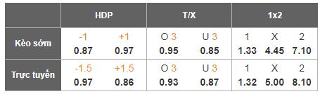 Nhận định, Soi tỷ lệ k&egrave;o Al Ahli vs Shabab Al Ahli 23h00 ng&agrave;y 16/2: Định đoạt tấm v&eacute; - Ảnh 5