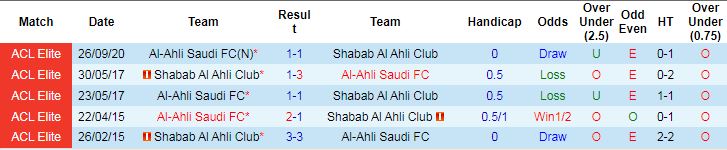 Nhận định, Soi tỷ lệ k&egrave;o Al Ahli vs Shabab Al Ahli 23h00 ng&agrave;y 16/2: Định đoạt tấm v&eacute; - Ảnh 6