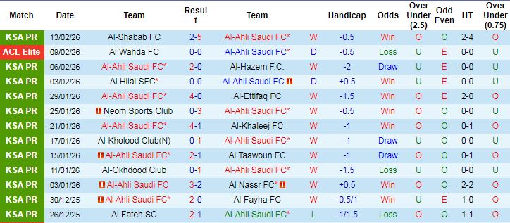 Nhận định, Soi tỷ lệ k&egrave;o Al Ahli vs Shabab Al Ahli 23h00 ng&agrave;y 16/2: Định đoạt tấm v&eacute; - Ảnh 7