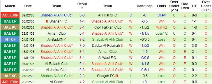 Nhận định, Soi tỷ lệ k&egrave;o Al Ahli vs Shabab Al Ahli 23h00 ng&agrave;y 16/2: Định đoạt tấm v&eacute; - Ảnh 8
