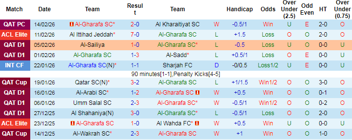 Nhận định, Soi tỷ lệ k&egrave;o Al Gharafa vs Tractor 23h00 ng&agrave;y 17/2: N&iacute;u k&eacute;o hy vọng - Ảnh 2