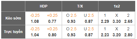 Nhận định, Soi tỷ lệ k&egrave;o Al Gharafa vs Tractor 23h00 ng&agrave;y 17/2: N&iacute;u k&eacute;o hy vọng - Ảnh 5