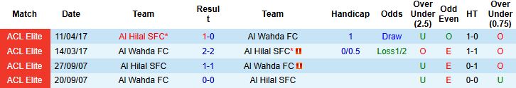Nhận định, Soi tỷ lệ k&egrave;o Al Hilal vs Al Wahda 01h15 ng&agrave;y 17/02: Tin v&agrave;o cửa dưới - Ảnh 3