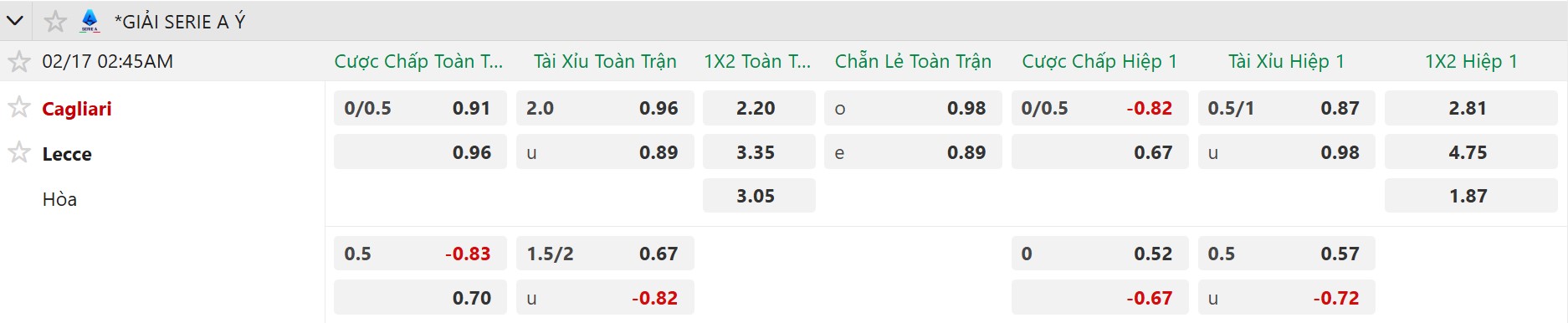Nhận định, Soi tỷ lệ k&egrave;o Cagliari vs Lecce 2h45 ng&agrave;y 17/2: Ba điểm gọi t&ecirc;n chủ nh&agrave;! - Ảnh 5