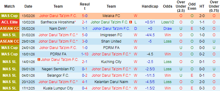 Nhận định, Soi tỷ lệ k&egrave;o Johor DT vs Vissel Kobe 19h15 ng&agrave;y 17/2: &Aacute;p lực của chủ nh&agrave; - Ảnh 1