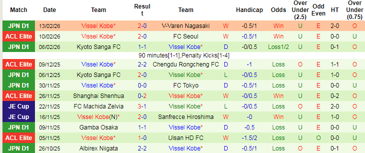 Nhận định, Soi tỷ lệ k&egrave;o Johor DT vs Vissel Kobe 19h15 ng&agrave;y 17/2: &Aacute;p lực của chủ nh&agrave; - Ảnh 2