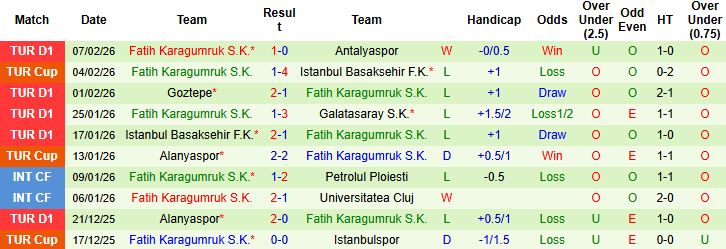 Nhận định, Soi tỷ lệ k&egrave;o Kasimpasa vs Fatih Karagumruk 00h00 ng&agrave;y 17/02: H&ograve;a l&agrave; đẹp - Ảnh 2
