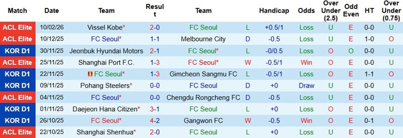 Nhận định, Soi tỷ lệ k&egrave;o Seoul vs Hiroshima 17h00 ng&agrave;y 17/12: Kh&aacute;ch đạt mục ti&ecirc;u  - Ảnh 3