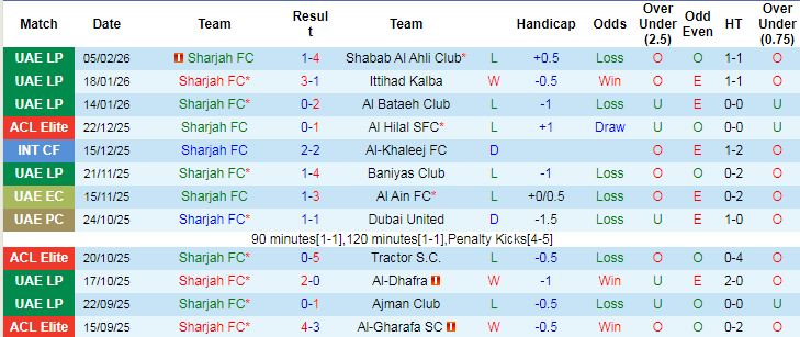 Nhận định, Soi tỷ lệ k&egrave;o Sharjah vs Nasaf 23h00 ng&agrave;y 16/2: Đ&aacute; cho xong - Ảnh 2