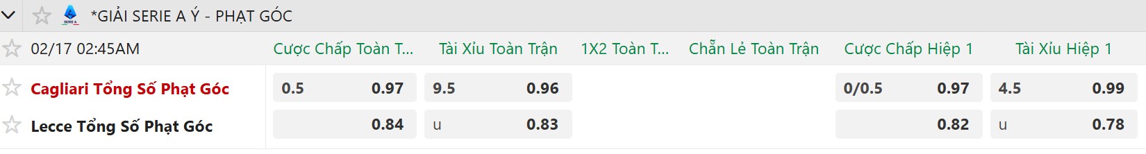 Soi k&egrave;o phạt g&oacute;c Cagliari vs Lecce, 2h45 ng&agrave;y 17/2 - Ảnh 4