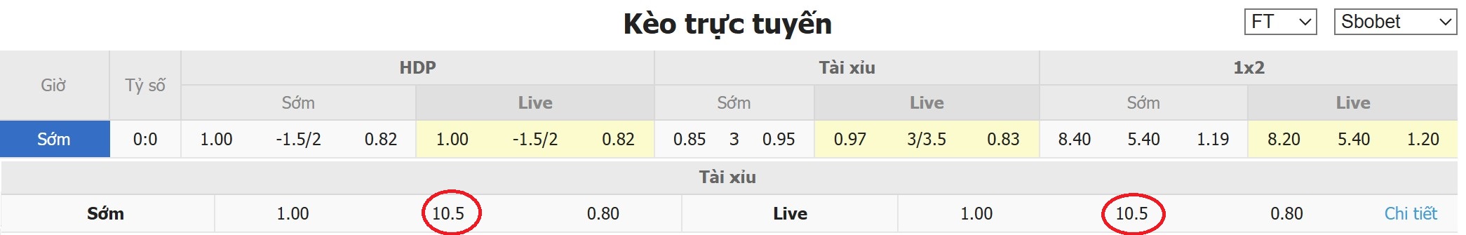 Soi k&egrave;o phạt g&oacute;c Macclesfield Town vs Brentford, 2h30 ng&agrave;y 17/2 - Ảnh 4