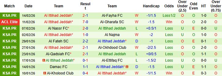 Nhận định, Soi tỷ lệ k&egrave;o Al-Sadd vs Al Ittihad 23h00 ng&agrave;y 17/02: Quyền tự quyết - Ảnh 2