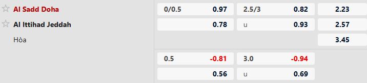 Nhận định, Soi tỷ lệ k&egrave;o Al-Sadd vs Al Ittihad 23h00 ng&agrave;y 17/02: Quyền tự quyết - Ảnh 4