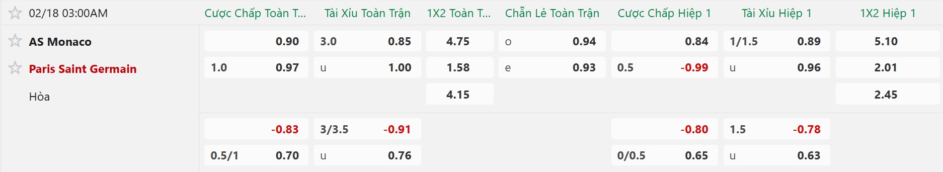 Nhận định, Soi tỷ lệ k&egrave;o AS Monaco vs PSG 3h00 ng&agrave;y 18/2: Test kh&oacute; cho Nh&agrave; V&ocirc; địch! - Ảnh 5