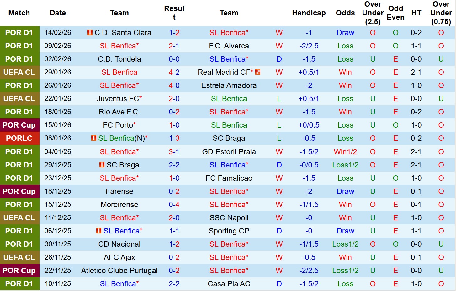 Nhận định, Soi tỷ lệ k&egrave;o Benfica vs Real Madrid 3h00 ng&agrave;y 18/2: Tin v&agrave;o chủ nh&agrave;! - Ảnh 2