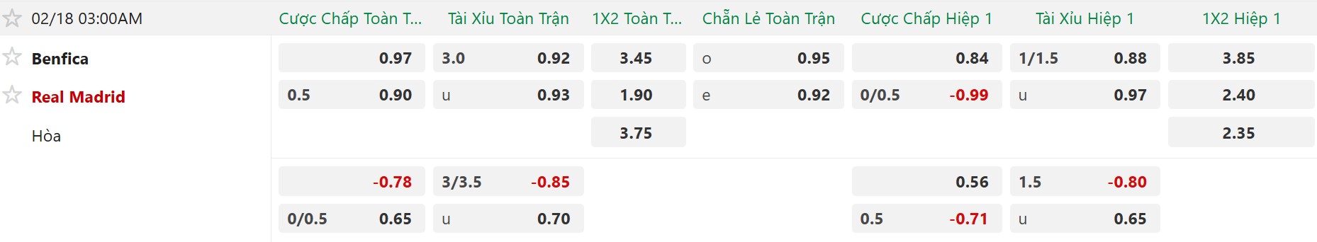 Nhận định, Soi tỷ lệ k&egrave;o Benfica vs Real Madrid 3h00 ng&agrave;y 18/2: Tin v&agrave;o chủ nh&agrave;! - Ảnh 5