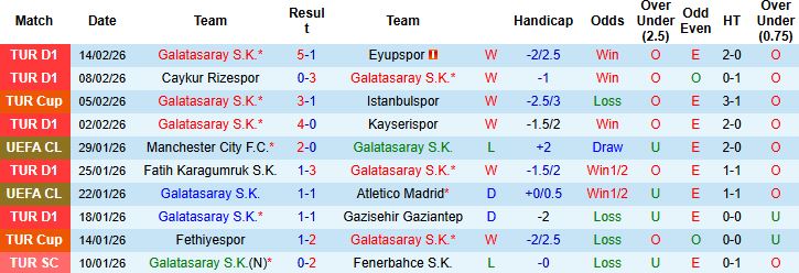 Nhận định, Soi tỷ lệ k&egrave;o Galatasaray vs Juventus 00h45 ng&agrave;y 18/02: Điểm tựa s&acirc;n nh&agrave; - Ảnh 3