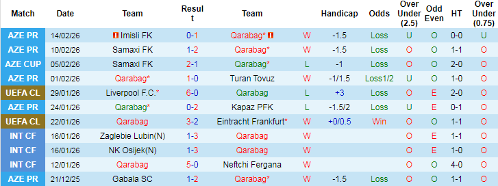 Nhận định, Soi tỷ lệ k&egrave;o Qarabag vs Newcastle 00h45 ng&agrave;y 19/2: Kh&aacute;ch kh&ocirc;ng kh&aacute;ch kh&iacute; - Ảnh 1