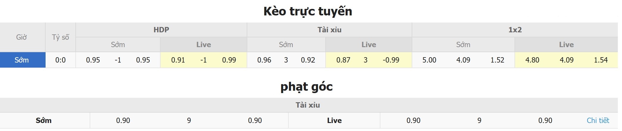 Soi k&egrave;o phạt g&oacute;c AS Monaco vs PSG, 3h00 ng&agrave;y 18/2 - Ảnh 4