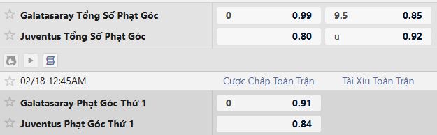 Soi k&egrave;o phạt g&oacute;c Galatasaray vs Juventus, 00h45 ng&agrave;y 18/02 - Ảnh 2