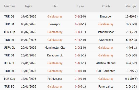 Soi k&egrave;o phạt g&oacute;c Galatasaray vs Juventus, 00h45 ng&agrave;y 18/02 - Ảnh 4